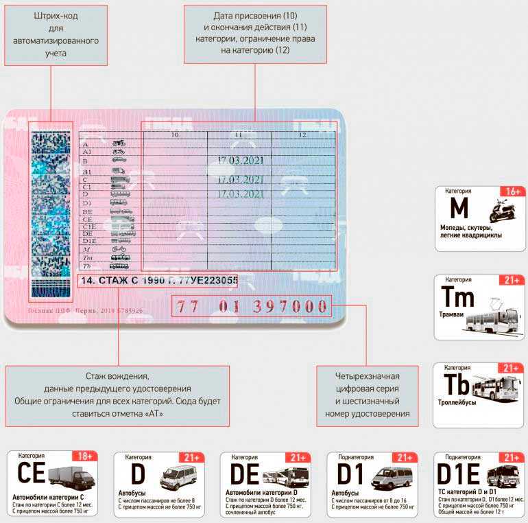 Категории водительских прав с расшифровкой