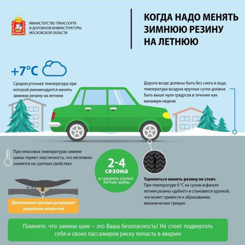 Когда менять зимнюю резину на летнюю 2021 году: закон, штрафы и нюансы | помощь водителям в 2021 году