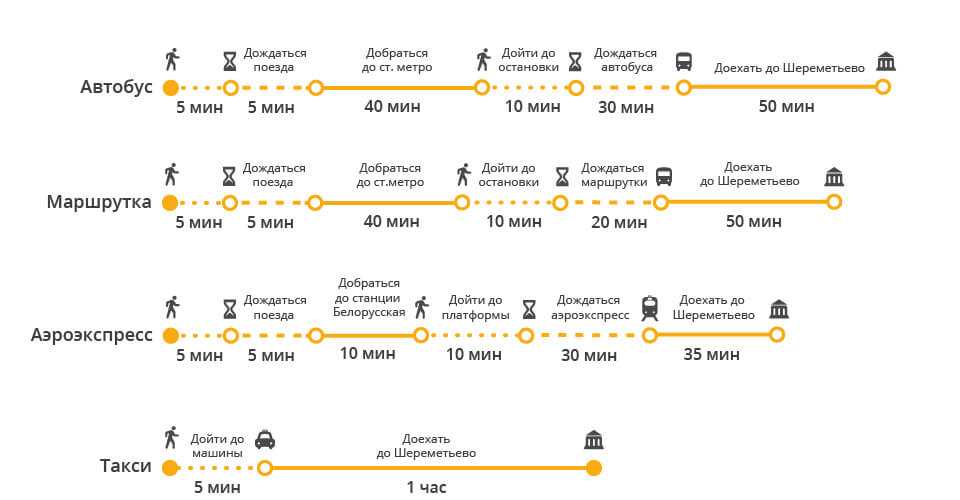 Курский вокзал, москва. гостиницы рядом, расписание поездов 2021, адрес, сайт, как добраться на туристер.ру