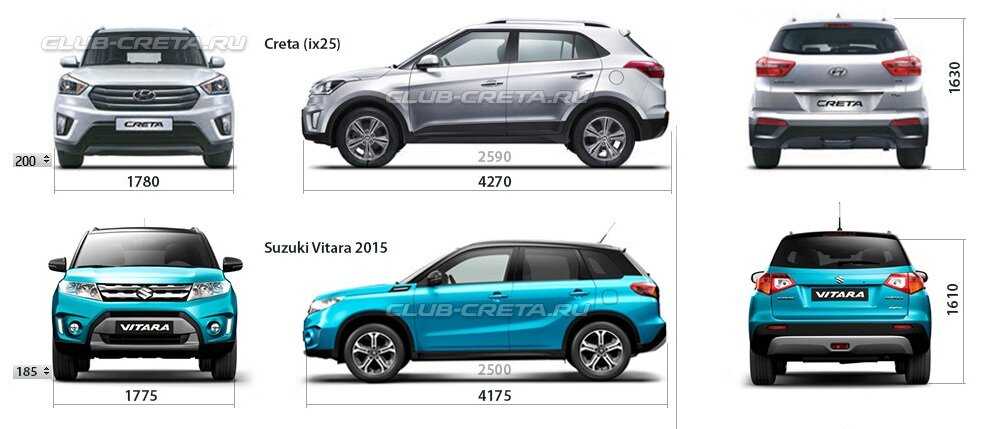 Suzuki vitara 2021 года — единственный городской внедорожник с полным приводом по цене базового kia seltos