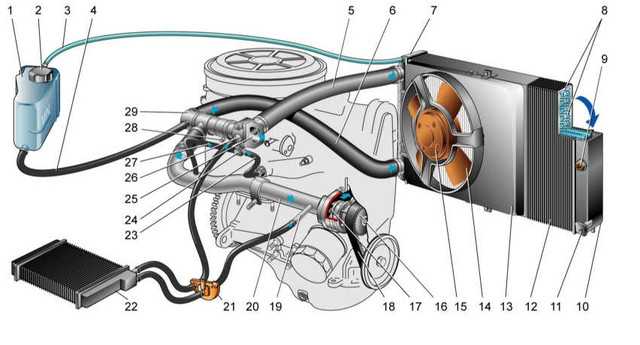 Проверка системы охлаждения двигателя ваз 2108, 2109, 21099