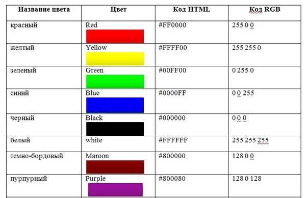Таблица html цветов — коды и названия