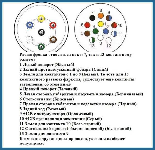 Схема подключения прицепа камаз - tokzamer.ru