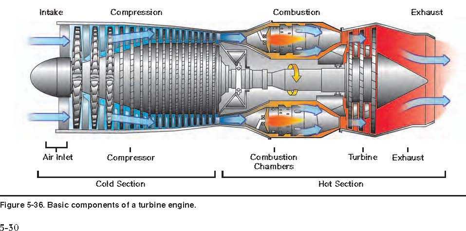 Как работает газовая турбина?