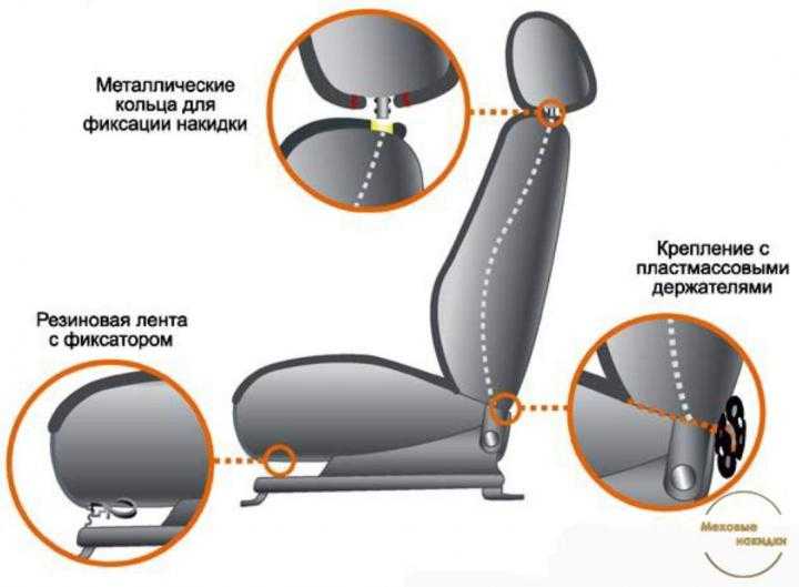 Накидка на сиденье автомобиля своими руками: 4 этапа изготовления