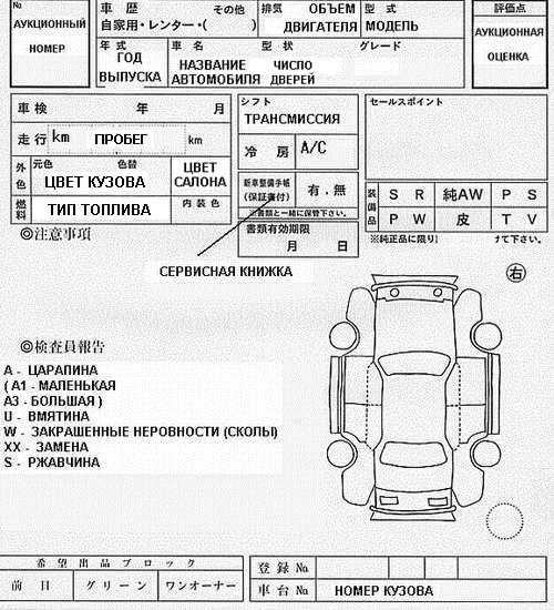 Как проверить аукционный лист японского авто по номеру кузова