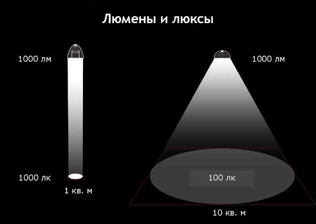 Принципиальная электрическая схема фонаря - tokzamer.ru