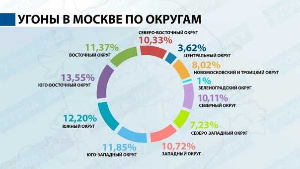 Рейтинг угоняемости автомобилей 2021 года: москва и московская область