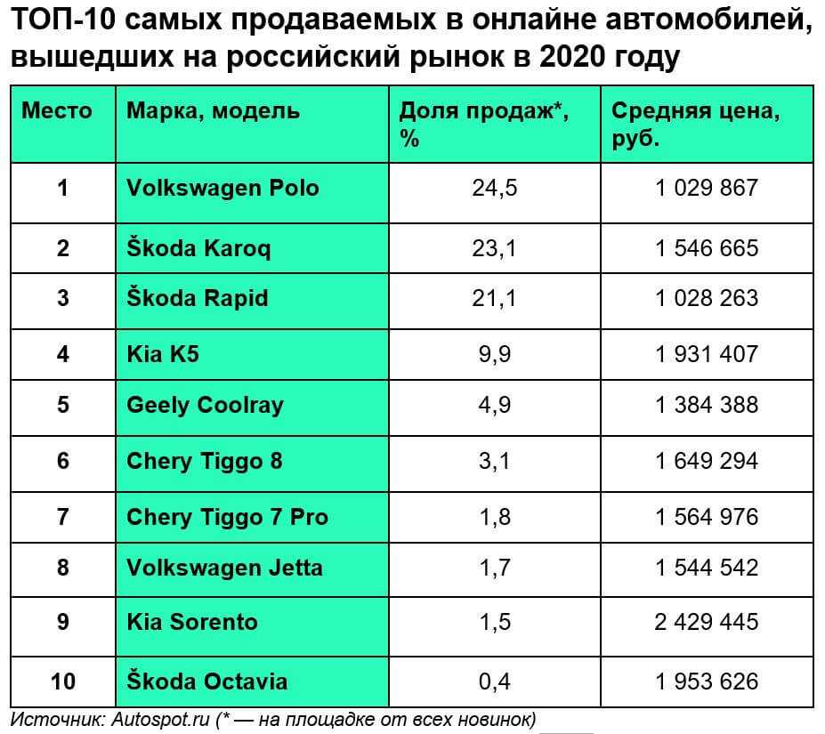 Топ 10 самых дорогих машин в мире на 2021 год - topautomobil.ru