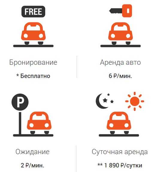 Каршеринг в москве — список, условия и цены в 2021 году на машины — какой лучше выбрать?