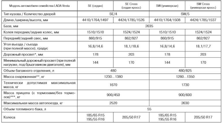Lada vesta cross 2021: практичный бюджетный универсал повышенной проходимости