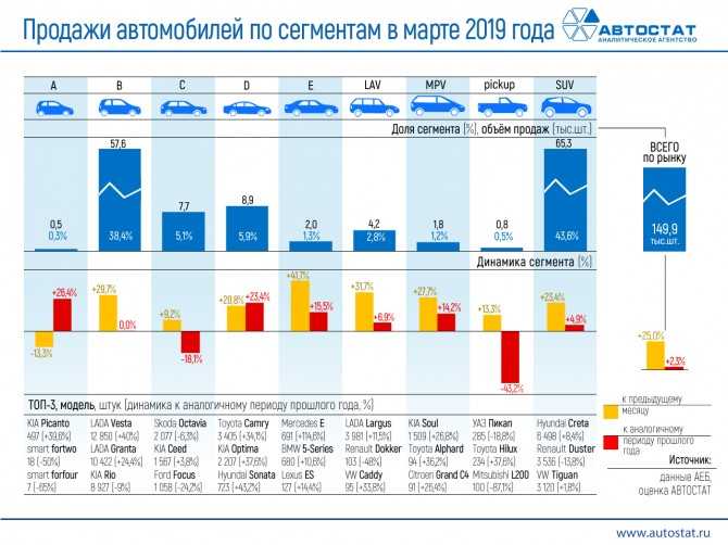 Запрет старых авто в россии в 2021 году