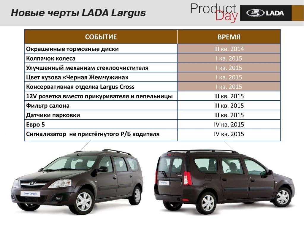 Лада ларгус объем багажника 5 и 7 мест: габариты и размеры, кросс и фургон