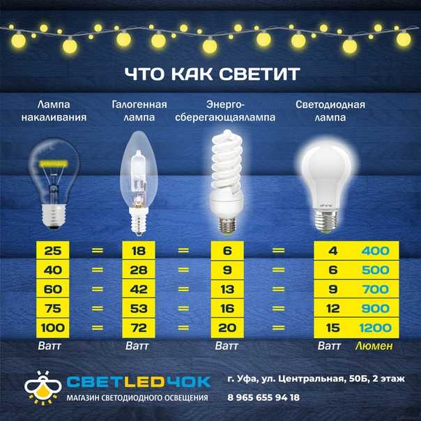 Принципиальная электрическая схема фонаря - tokzamer.ru