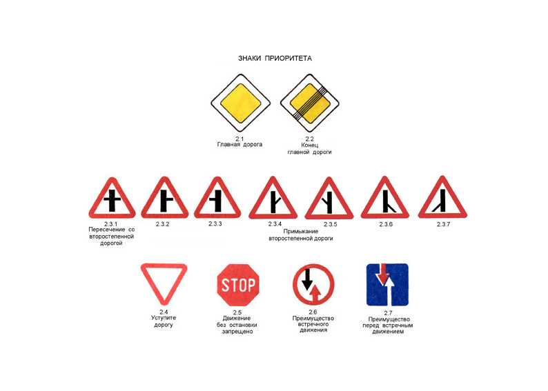 Правила дорожного движения про знак главной дороги