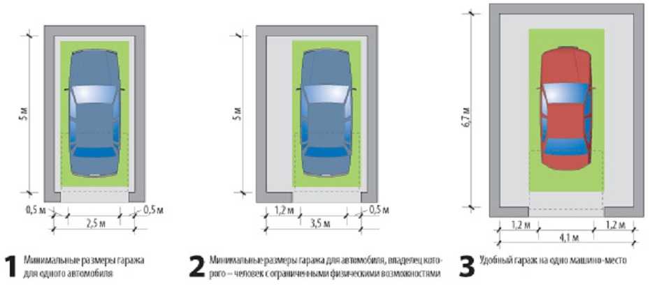 Подбираем оптимальные размеры гаража на 1 машину: габариты, площадь и минимальная ширина
