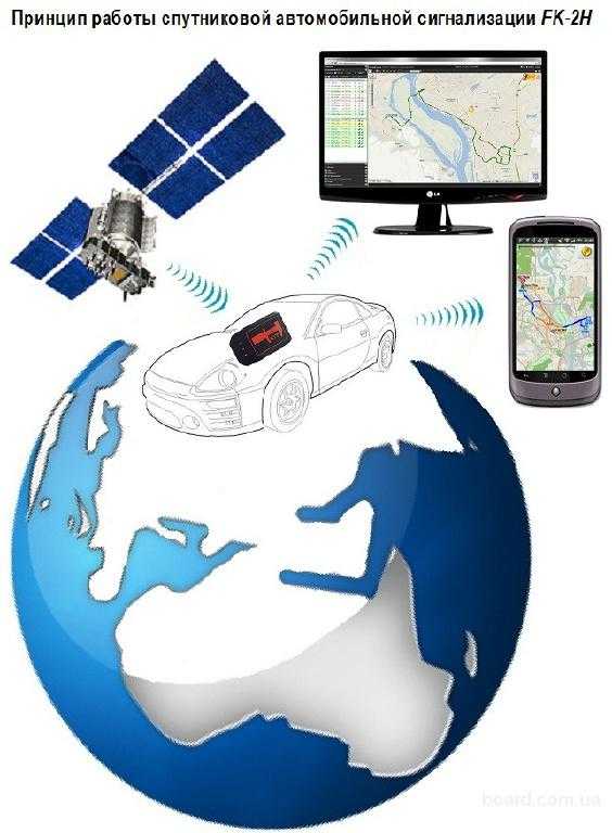 Описание и принцип работы спутниковой противоугонной системы для автомобиля