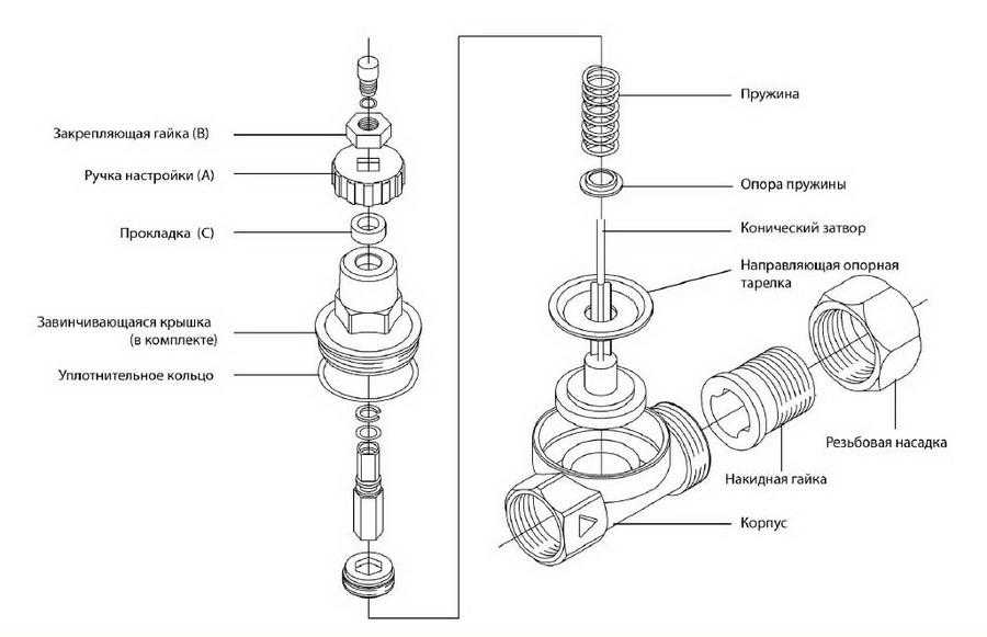 Клапан перепускной: принцип работы и назначение гидравлического и перепускного клапана