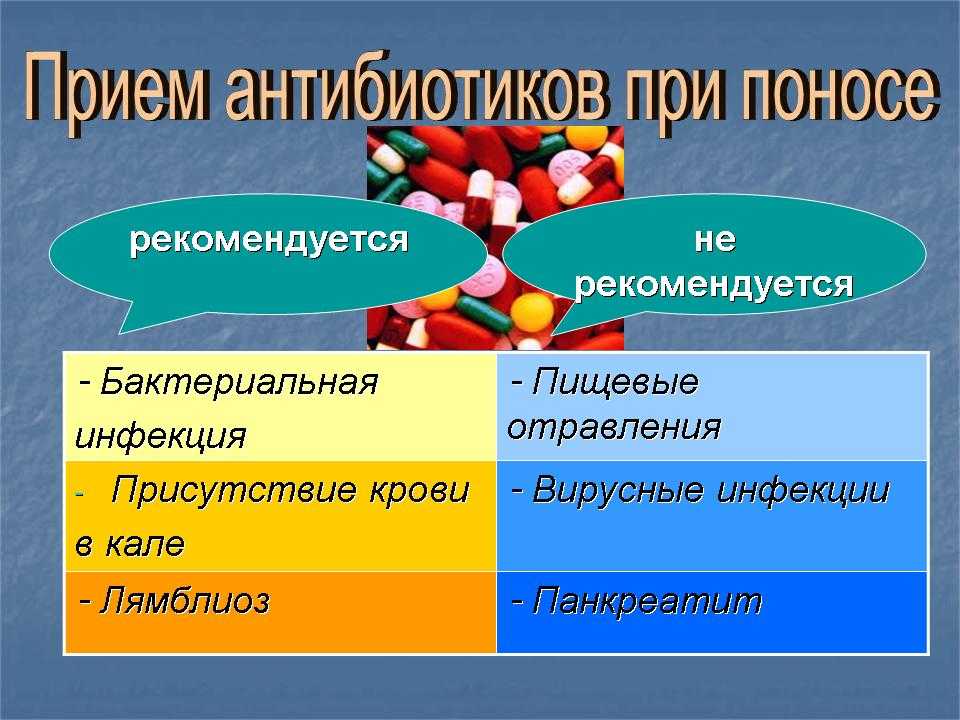 Антибиотик цефтриаксон при гайморите (синусите)