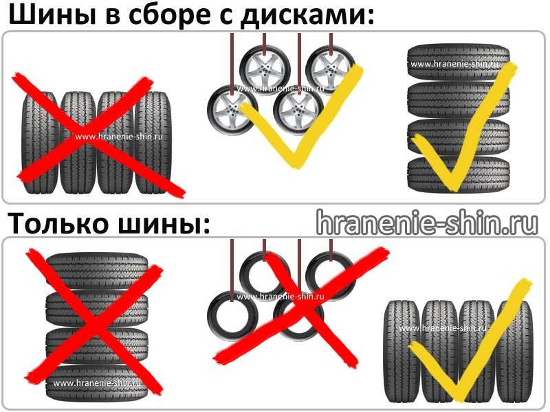 Как правильно хранить шины: без дисков, на дисках