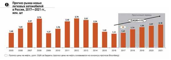 Каких машин больше всего в россии 2021 В России взлетят цены на авто. Как выгодно купить машину в 2021 году? В наступившем году ожидается резкий рост цен