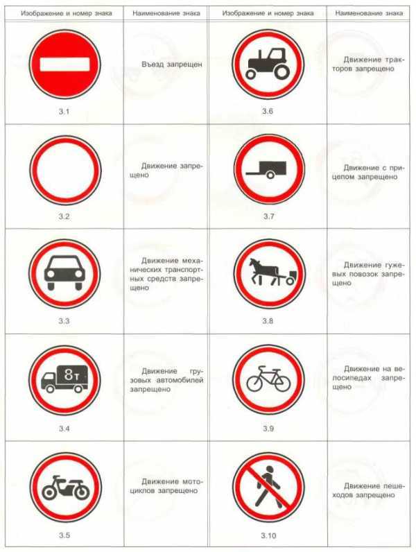 Знаки особых предписаний (с пояснениями)| приложение 1. дорожные знаки к пдд рф