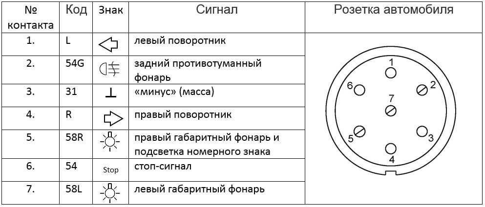 Схема подключения прицепа - tokzamer.ru
