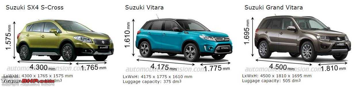Suzuki grand vitara - обзор, цены, видео, технические характеристики сузуки гранд витара