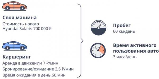 Делимобиль в москве - автопарк, условия и тарифы в 2021 году
