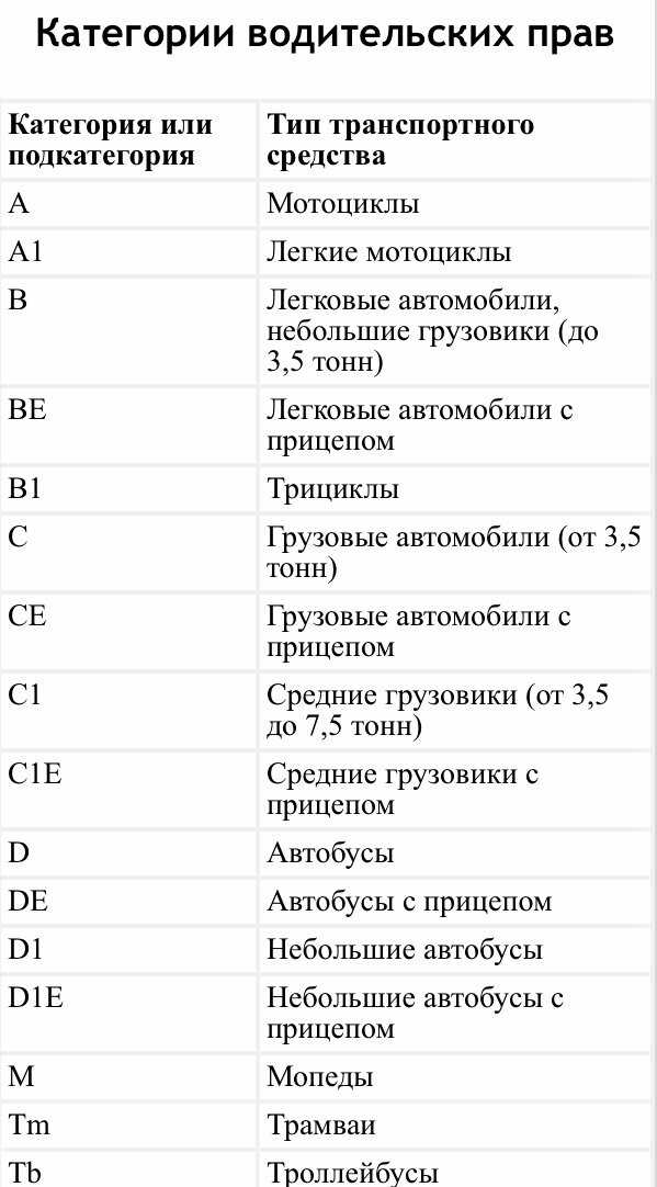 Категории транспортных средств по техническому регламенту 2021 / пдд рф - avto-russia.ru