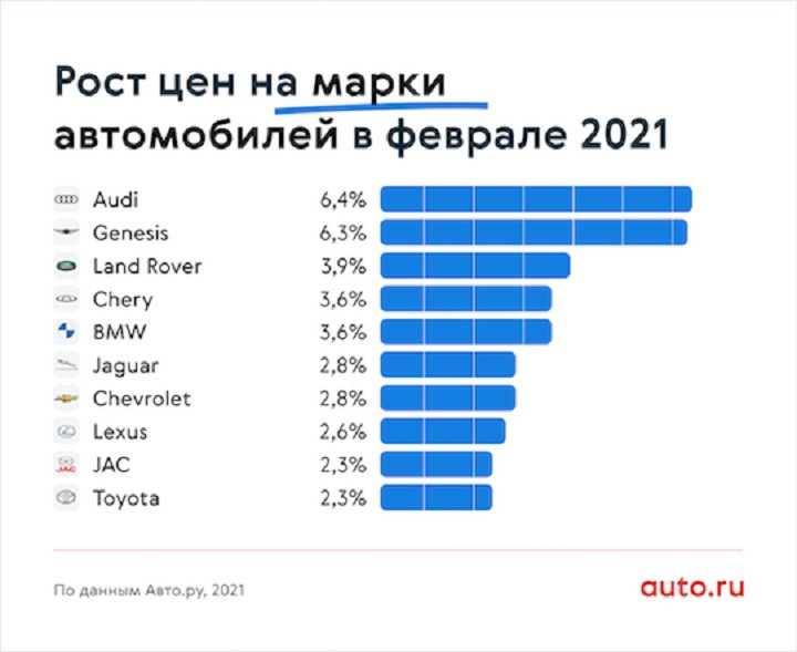 Они все стоят меньше миллиона рублей: топ-6 новых кроссоверов для россии, которые приедут в 2021 году