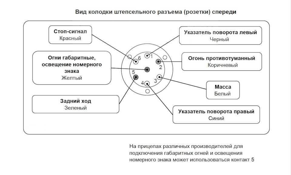 Как установить фаркоп на ниву шевроле | auto-gl.ru
