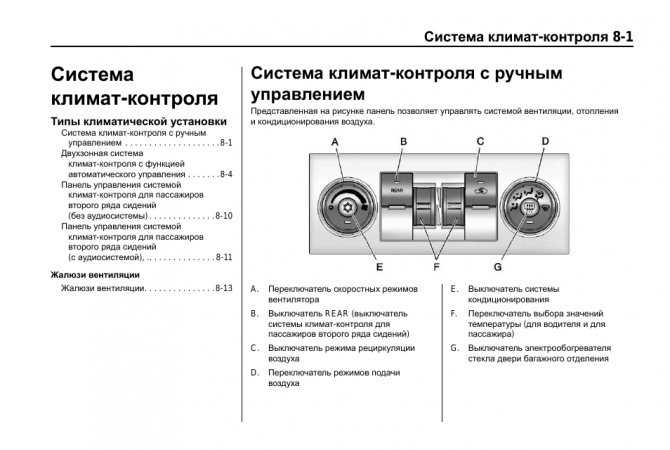 Климат-контроль или кондиционер: что лучше | avtoskill.ru