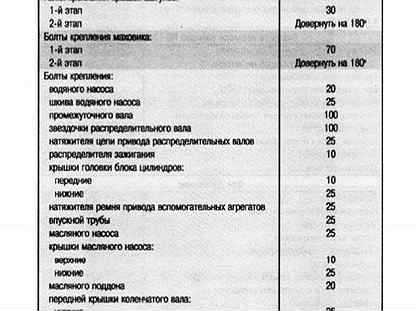 Моменты затяжки шатунных болтов Как и с каким усилием затягивать шатунные и коренные вкладыши Двигатель внутреннего сгорания конструктивно имеет большое