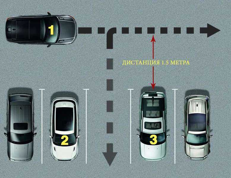 Как правильно парковаться задним ходом между двумя автомобилями?