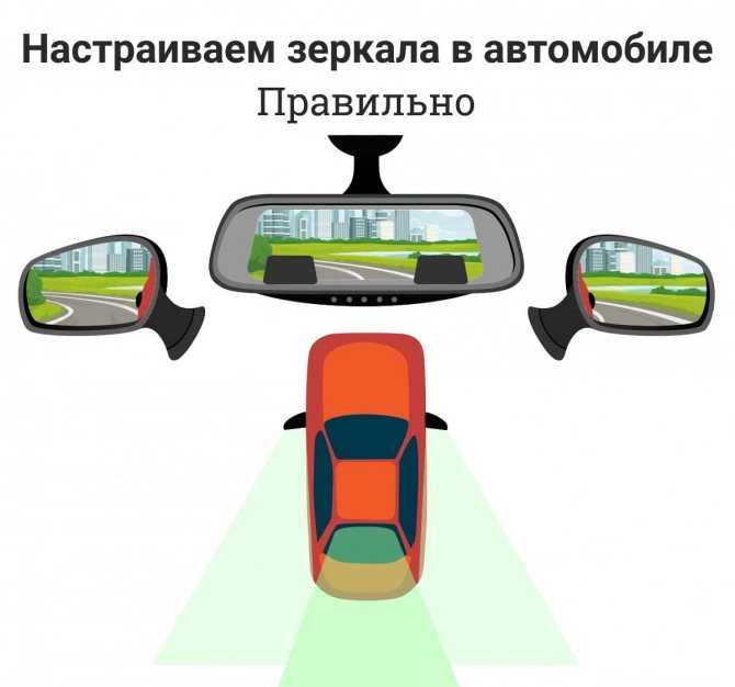 Настройка зеркал на автомобиле - mensdrive.ru