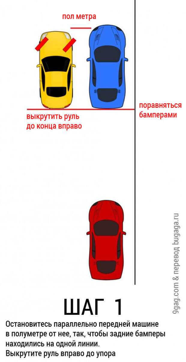 Парковка задним ходом между двумя автомобилями: схема - отзывы