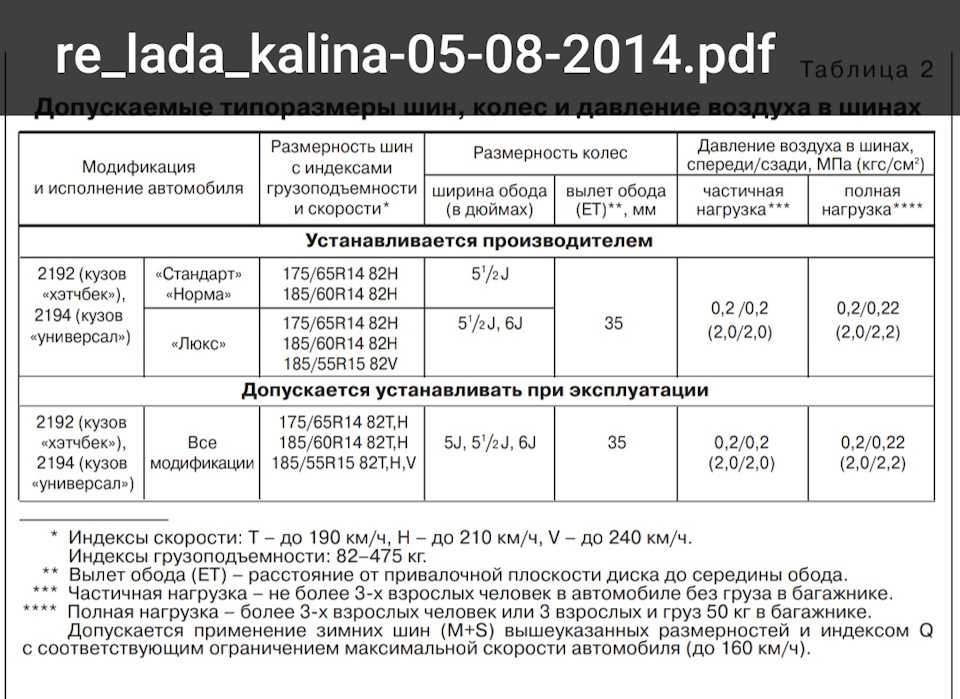 Калина хэтчбек вес машины Лада Калина Лада Калина, 2 поколение (2013) — технические характеристики Технические характеристики автомобиля «Лада Калина»