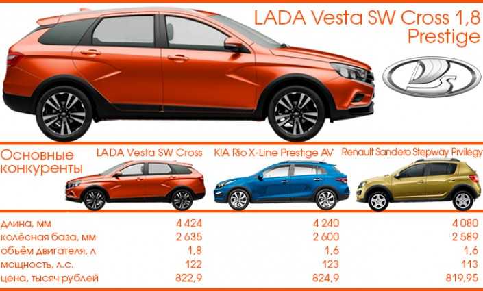 Lada vesta sw cross 2020 года — комфортабельный универсал повышенной проходимости от 786 тысяч рублей