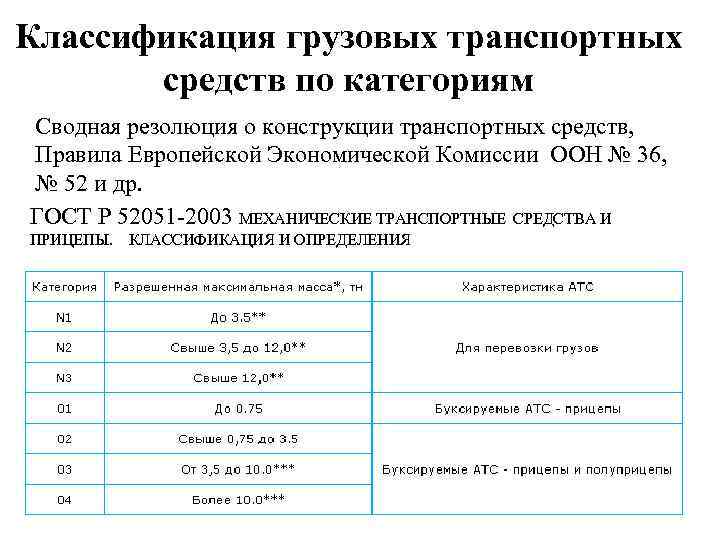 Автомобильные коды регионов россии