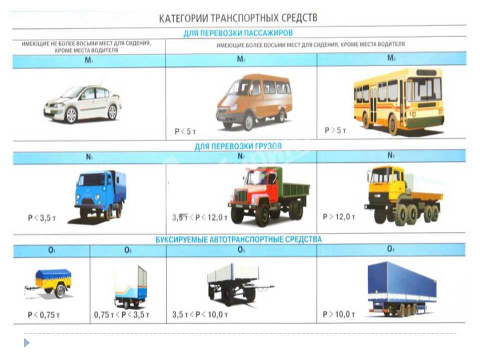 Какое транспортное средство относится к автобусу. Транспортные средства категории м3, n2, n3. Категория м1 транспортного средства это. Автотранспортных средств (категории n2. Категории транспортных средств по техническому регламенту прицеп.