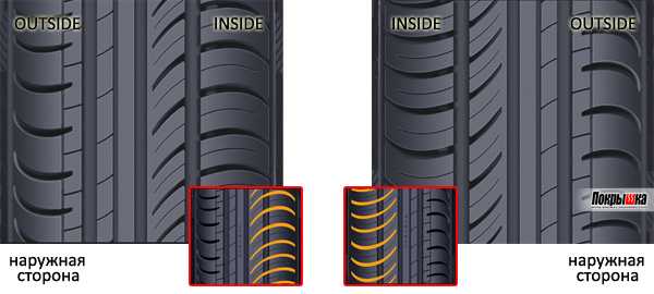Как легко определить по шине, на какую сторону поставить колесо