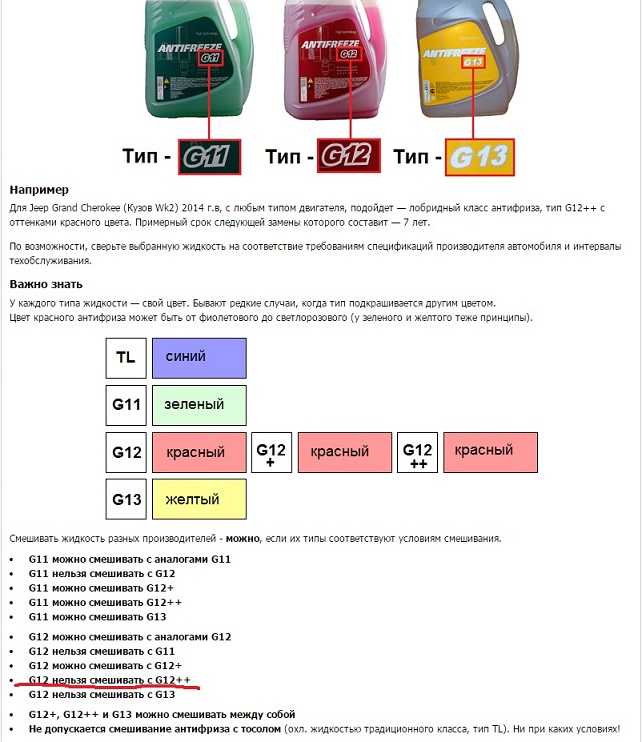 Зеленый антифриз – зачем нужна цветовая классификация?