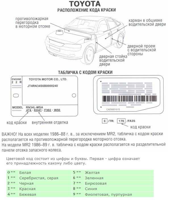 ►как узнать номер цвета автомобиля ваз. цвета лада гранта, приора, калина. код цвета кузова автомобиля ваз. кодкраски.рф