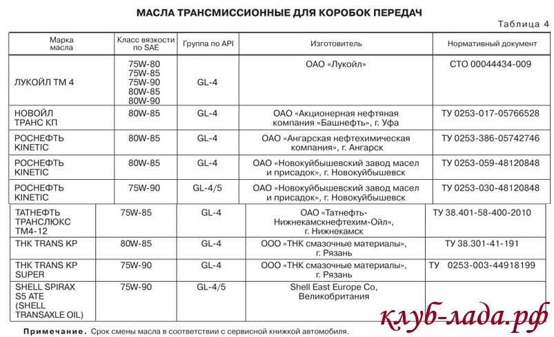 Подбираем шины и диски для лады гранта