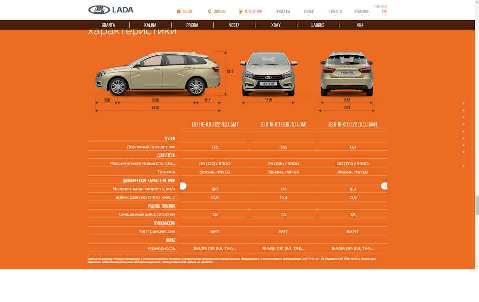 Тест-драйв универсала лада веста от ведущих авто сми » лада.онлайн - все самое интересное и полезное об автомобилях lada