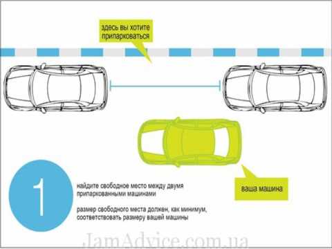 Параллельная парковка на автодроме — пошаговая инструкция и правила 2021 года