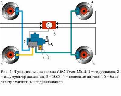 Как проверить датчик абс - прозвонить мультиметром (тестером), определить исправность осциллографом + принцип работы abs на автомобиле - драйв77.рф