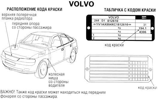 Как узнать код краски по vin коду автомобиля - new lada