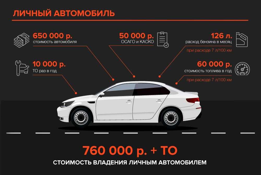Сколько зарабатывают таксисты в москве в 2021 году: точные цифры